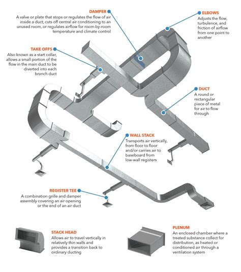 ac distribution box cost|ac duct distribution box.